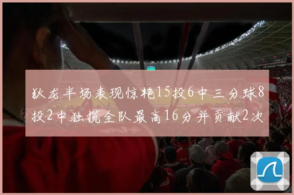 狄龙半场表现惊艳15投6中三分球8投2中独揽全队最高16分并贡献2次抢断